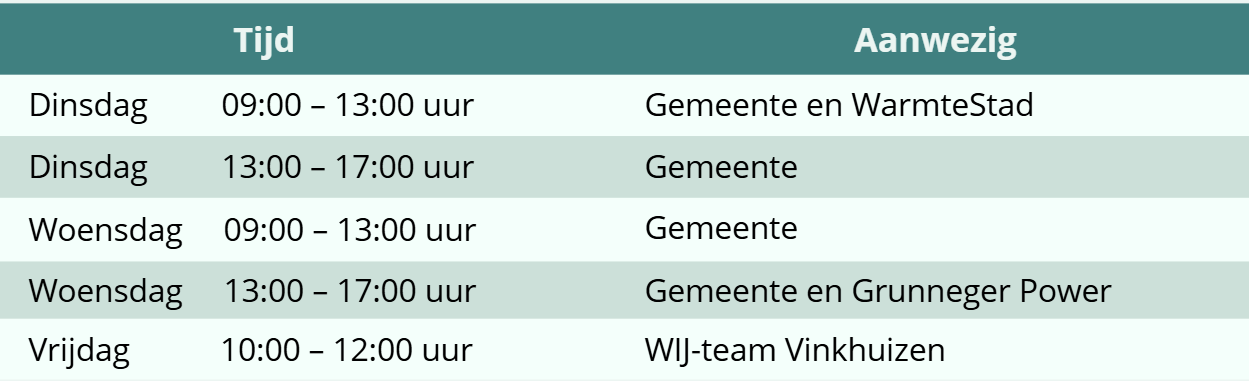 Overzicht openingstijden infopunt Vinkhuizen:
Dinsdag 9 tot 13 uur 's middags: Gemeente en WarmteStad aanwezig.
Dinsdag 1 tot 5 uur 's middags: gemeente aanwezig.
Woensdag 9 tot 1 uur 's middags: gemeente aanwezig.
Woensdag 1 tot 5 uur 's middags: gemeente en Grunneger Power aanwezig.
Vrijdag 10 tot 12 uur 's middags: WIJ team Vinkhuizen aanwezig.